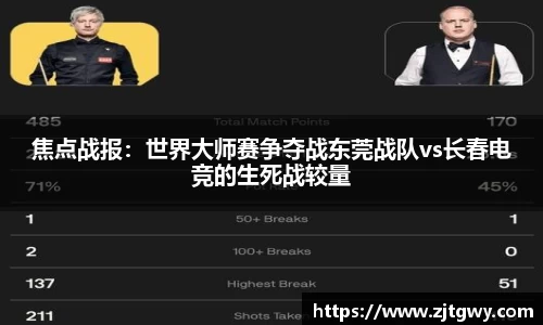 焦点战报：世界大师赛争夺战东莞战队vs长春电竞的生死战较量