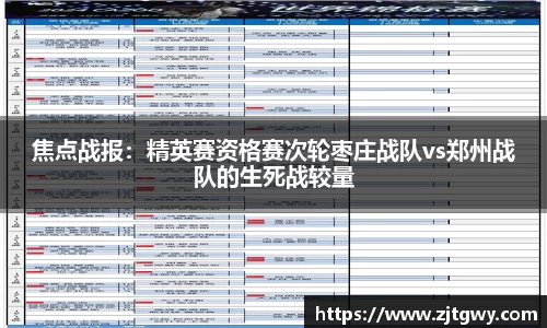 焦点战报：精英赛资格赛次轮枣庄战队vs郑州战队的生死战较量