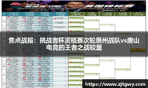焦点战报：挑战者杯资格赛次轮惠州战队vs唐山电竞的王者之战较量